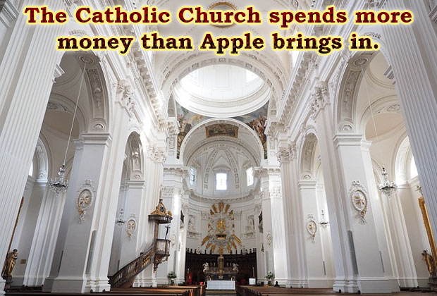 Expenditures-by-the-Catholic-Church