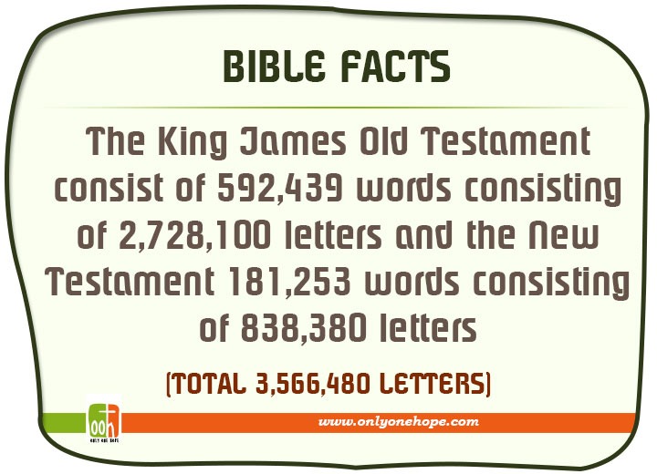 The King James Old Testament consist of 592,439 words consisting of 2,728,100 letters and the New Testament 181,253 words consisting of 838,380 letters