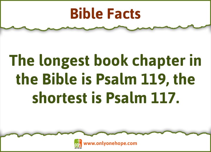 The longest book chapter in the Bible is Psalm 119, the shortest is Psalm 117. 