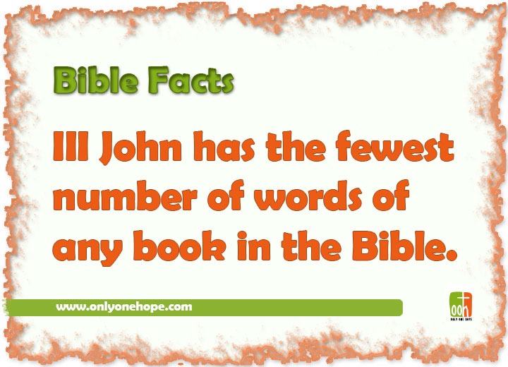III John has the fewest number of words of any book in the Bible. 