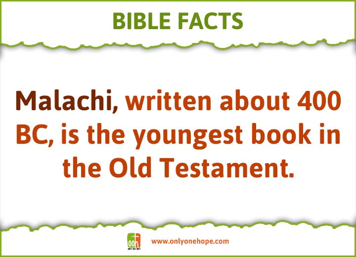 Malachi, written about 400 BC, is the youngest book in the Old Testament.