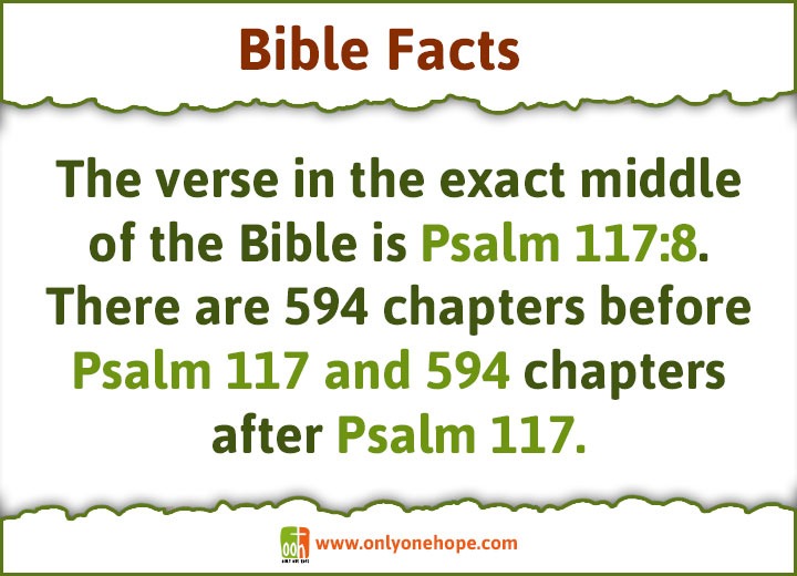 The verse in the exact middle of the Bible is Psalm 117:8. There are 594 chapters before Psalm 117 and 594 chapters after Psalm 117.