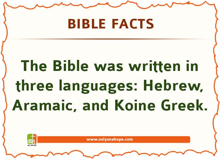 The Bible was written in three languages: Hebrew, Aramaic, and Koine Greek.
