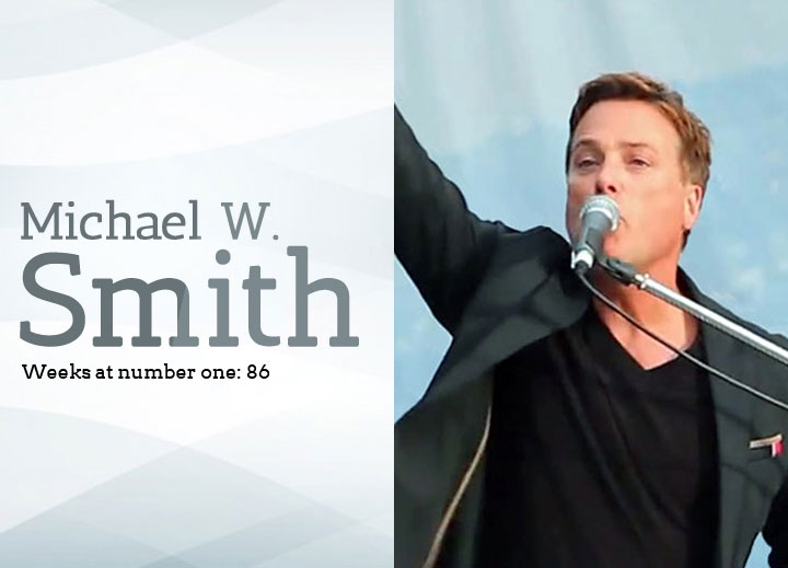 Michael-W-Smith