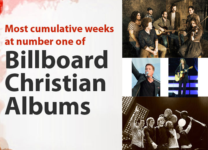 Most cumulative weeks at number one of Billboard Christian Albums