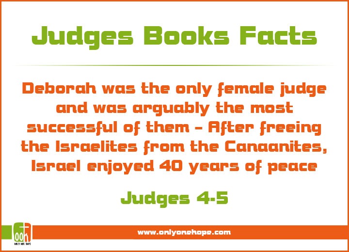 Deborah was the only female judge and was arguably the most successful of them – After freeing the Israelites from the Canaanites, Israel enjoyed 40 years of peace