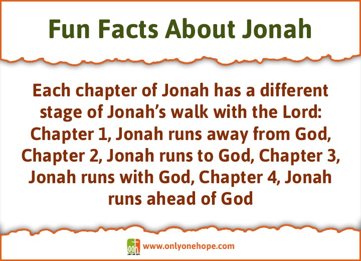 jonah facts