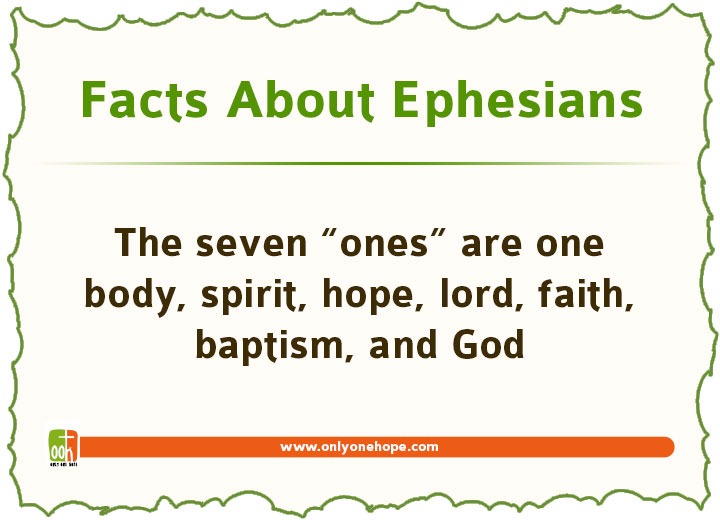 ephesians-facts-6